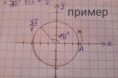Отметьте данный угол на геометрическом круге,стрелкой показав направление,на 3-м фото пример,как над