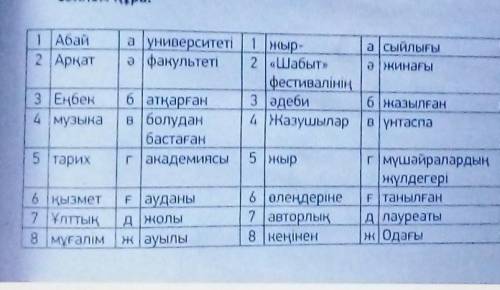 8 -тапсырма.Сөздерді мағынасына қарай сәйкестендіріп,сөйлем құра.1 Абай2 Арқата) сыйлығыә жинағы3 Ең