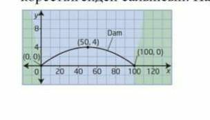 При строительстве плотины через реку ее часто строят виде параболы допустим платина построена так ка