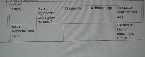 с таблицей (казахский яз.) по тексту: Қозы Көрпеш-Баян сұлужыры ​
