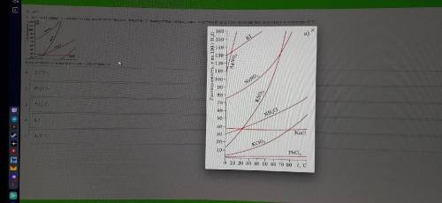 Используя график зависимости растворимости твёрдых веществ от температуры, распределите вещества по