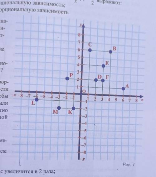 отметьте на координатной плоскости такие точки, чтобы их координаты были связаны обратно пропорциона