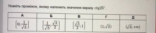 Укажіть проміжок, якому належить значення виразу ctg25.