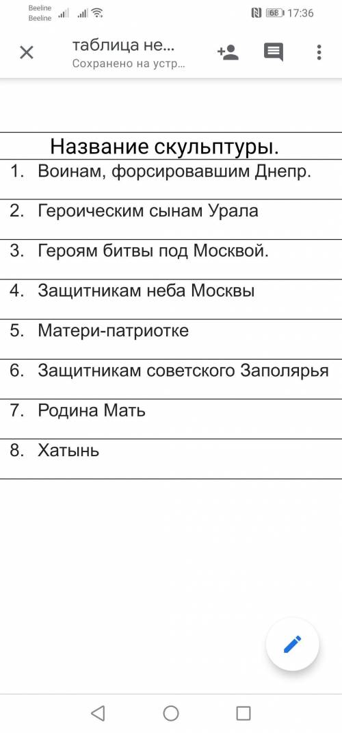 Заполните таблицу.Название скульптор