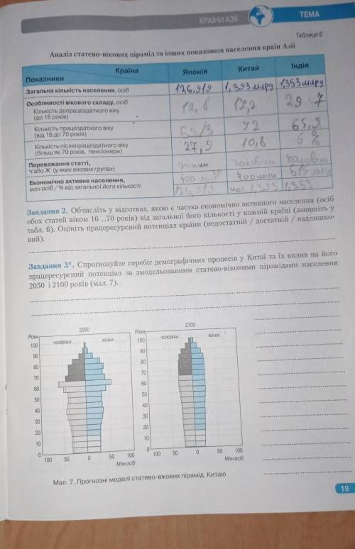 До ть географія практична роб​