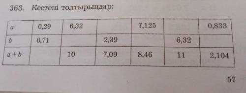 3) 363. Кестені толтырыңдар:0.296,327.1252.390,7167.09108, 461. 10ab​