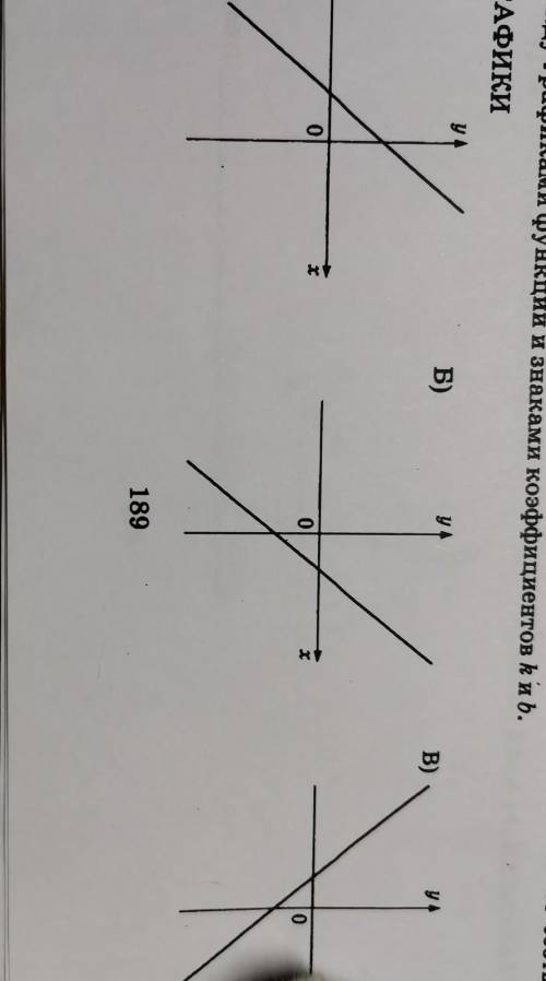 На рисунках изображены графики функций вида y=kx+б. Установите соответствие между графиками функций