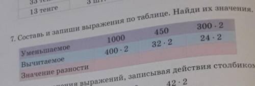 Составь и запиши выражения по таблице Найди их значения​