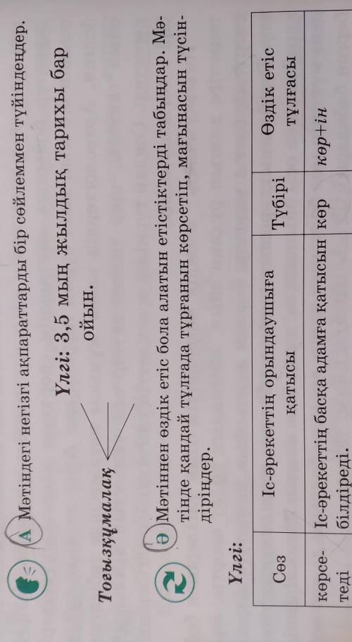 А Мәтіндегі негізгі ақпараттарды бір сөйлеммен түйіндеңдер. Үлгі: 3,5 мың жылдық тарихы баройын.Тоғы
