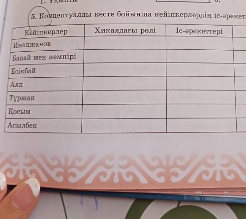 5. Концептуалды кесте бойынша кейіпкерлердің іс-әрекетін талдайық. Хикаядағы рөліКейіпкерлерІс-әреке