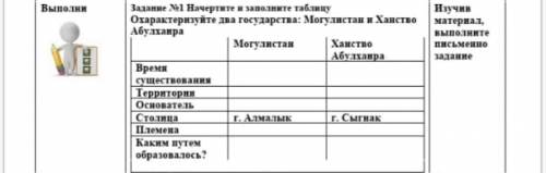 Задание №1 Начертите и заполните таблицу Охарактеризуйте два государства: Могулистан и Ханство Абулх