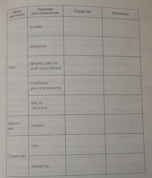 Осмотрите местность и выберите для обследования различные участки, на которых в большом количестве п