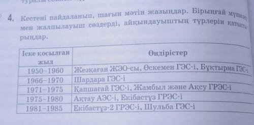 4. Кестені пайдаланып, шағын мәтін жазыңдар. Бірыңғай мүшелермен жалпылауыш сөздерді, айқындауыштың