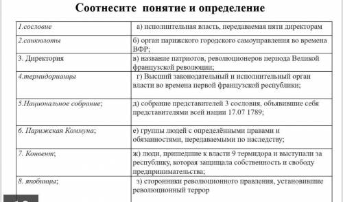 Соотнесите понятие и определение