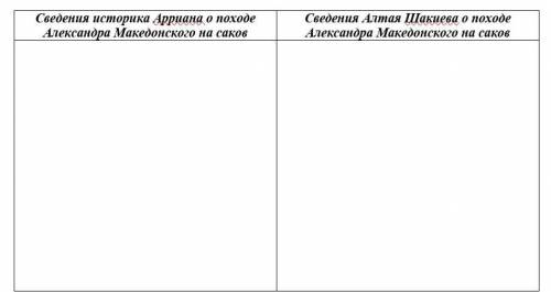 Сведения историка Арриана о походе Александра Македонского на саков​