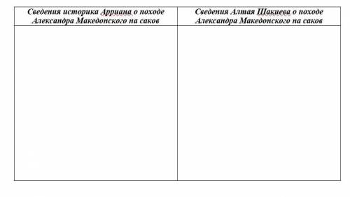 Сведения историка Арриана о походе Александра Македонского на саков​