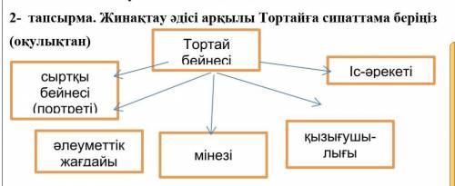 Жинақтау әдісі арқылы Тортайға сипаттама беріңіз. ПАМАГИТЕЕЕ​