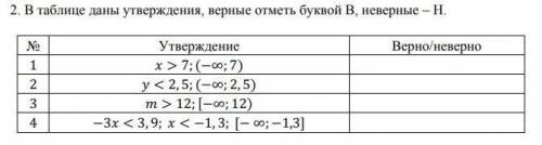 На таблице даны утверждение, верные отметь буквой В а неверные Н ​