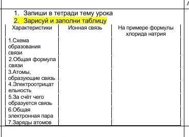 1.    Зарисуй и заполни таблицу ХарактеристикиИонная связьНа примере формулы хлорида натрия1.Схема о