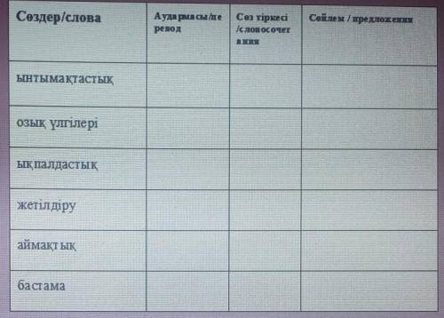 в таблице даны слова, их перевести, составить словосочетания и предложения с данными словами на Каза