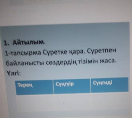 1. Айтылым. 1-тапсырма Суретке қара. Суретпенбайланысты сөздердің тізімін жаса.Үлгі:TepekСунгуірСүңг