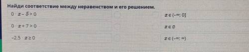 Линейные неравенства с одной переменной. Решение линейных неравенств с одной переменной. ​