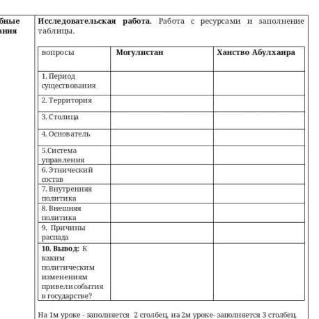 Иследовательская работа Работа с ресурсами и заполнение таблицы.