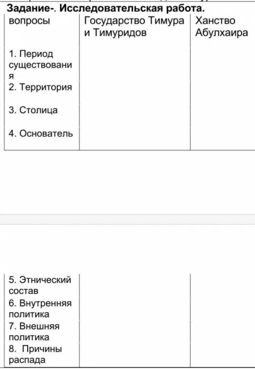  Задание-. Исследовательская работа. вопросыГосударство Тимура и ТимуридовХанство Абулхаира1. Период