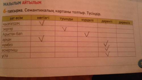 ПОТОПИТЕЛЬНЫЕ бет 6 тапсырма Семантикалық картаны толтыр (Заполните семантическую карту,начертите