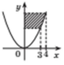 Виберіть криволінійну трапецію обмежену графіками функцій y = x 2 , y=0, x=3, x=4