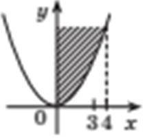 Виберіть криволінійну трапецію обмежену графіками функцій y = x 2 , y=0, x=3, x=4
