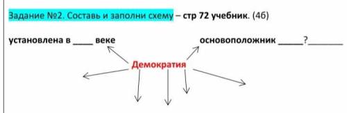 Составь и заполни кластер про Демократию. Установлен в ___веке, Основоположник___? И т.д