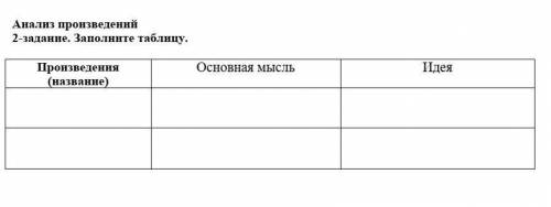 Анализ произведений 2-задание. Заполните таблицу.  Произведения (название)Основная мысльИдея        