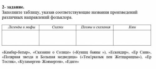   2- задание. Заполните таблицу, указав соответствующие названия произведений различных направлений