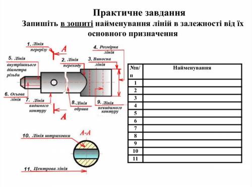 Черчение. Напишите наименования линий в зависимости от их основного назначения. Все на фото