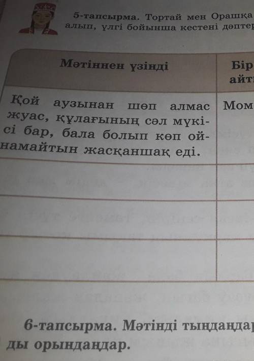 5-тапсырма.Тортай мен Орашқа мінездеме беріңдер.Мəтіннен үзінді алып, үлгі бойынша кестені дəптерге