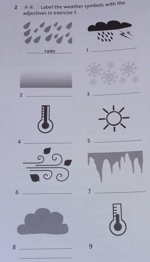 It 2 ** Label the weather symbols with theadjectives in exercise 1.to7rainy123​