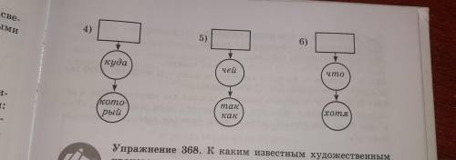 Составьте предложения соответствующие данным схемам проведите синтаксический анализ этих предложений