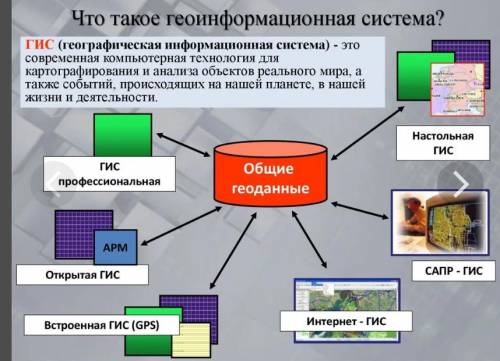 Мне нужна подробная инструкция Поиск информации в системе ГИС