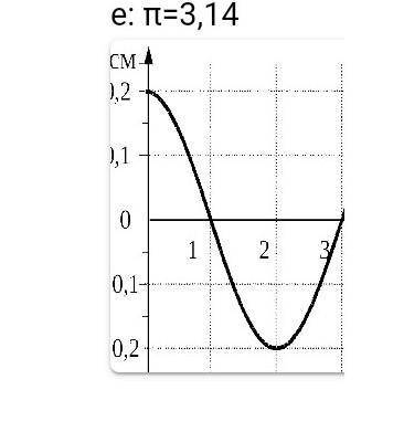 1По графику, приведенному на рисунке, составьте уравнение x=x(t) Примечание: π=3,142 .С какой скорос