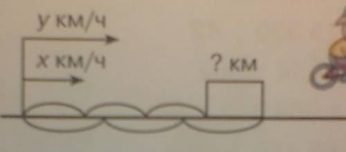 пешеход и велосипедист начинает движение одновременно из 1 омута, так как показано на схеме. б) y=12
