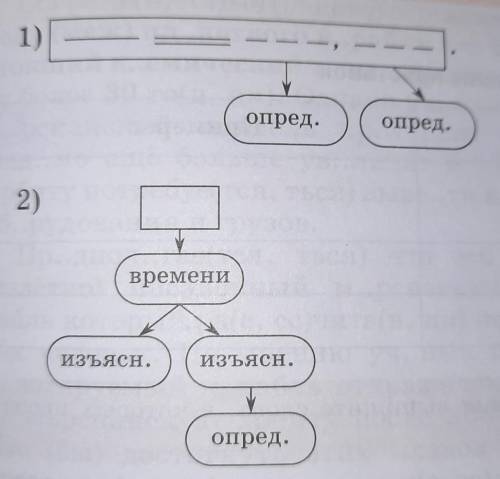 Составьте предложения, соответствующие схемам.​