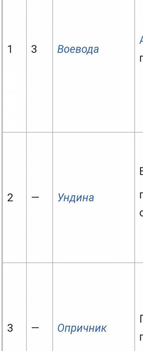 Запишите все произведения Чайковского по алфавиту.