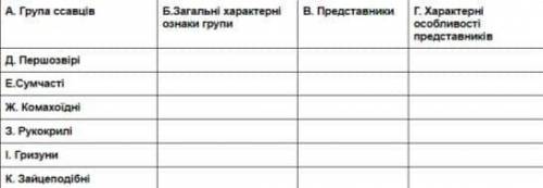 Встановіть відповідність між твердженнями, які позначено літерами, та іншими твердженнями, які позна