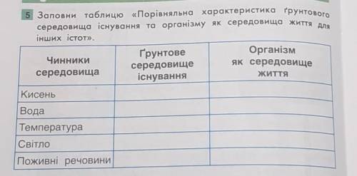 5 Заповни таблицю «Порівняльна характеристика Грунтового середовища існування та організму як середо