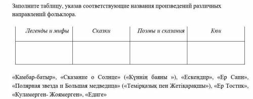 Заполните таблицу указав соответствуещее названия произведений различных направлений фольклора Леген