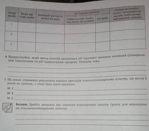 Завдання для першої таблиці: Визначення рН грунтової витяжки та оцінювання кислотності грунту.До ть