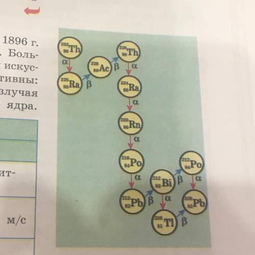 воспользовавшись рис.23.9, запишите несколько уравнений реакций распада, характерных для радиоактивн