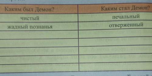 Задание по поэме Лермонтова Демон : Каким рисует поэт своего героя в первых четырёх главах поэмы?