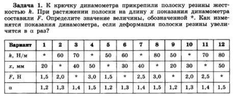 с задачей по физике вариант 11 Решите правмльно поставлю отличный ответ дадут еще вам !